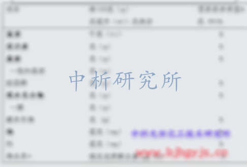 營養(yǎng)標(biāo)簽檢測,食品營養(yǎng)標(biāo)簽檢測,營養(yǎng)標(biāo)簽檢測標(biāo)準(zhǔn),營養(yǎng)標(biāo)簽檢測公司