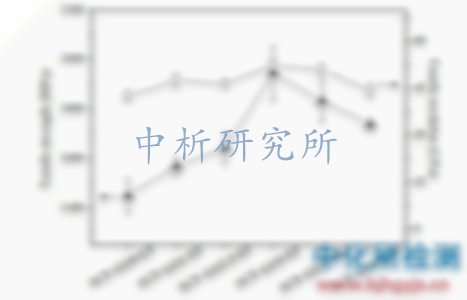 剪切強度