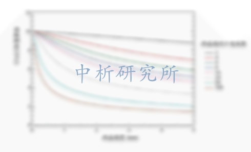 介電常數