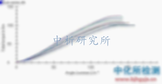 扭矩系數