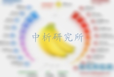 營養(yǎng)成分分析